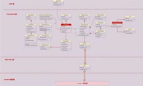 dctracker 源码